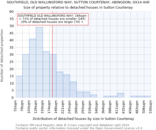 SOUTHFIELD, OLD WALLINGFORD WAY, SUTTON COURTENAY, ABINGDON, OX14 4AR: Size of property relative to detached houses in Sutton Courtenay