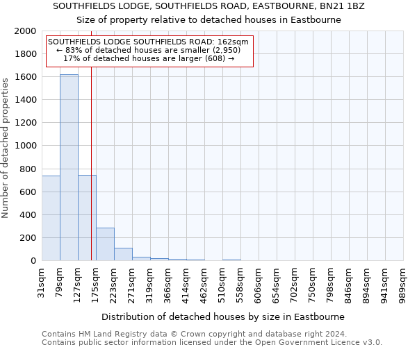 SOUTHFIELDS LODGE, SOUTHFIELDS ROAD, EASTBOURNE, BN21 1BZ: Size of property relative to detached houses in Eastbourne
