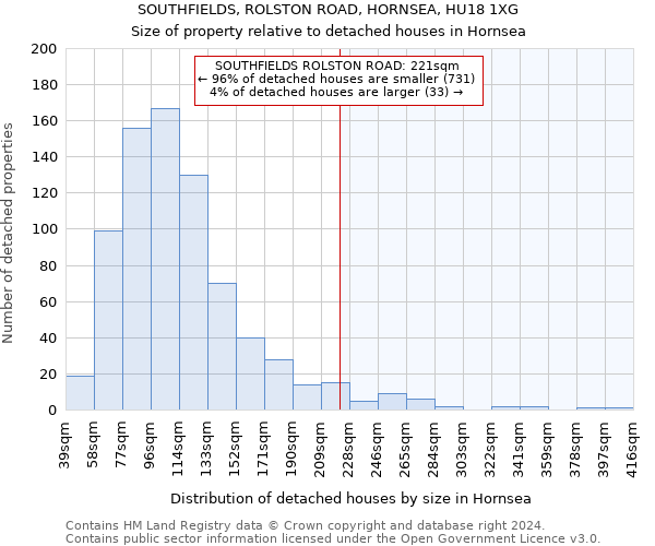 SOUTHFIELDS, ROLSTON ROAD, HORNSEA, HU18 1XG: Size of property relative to detached houses in Hornsea