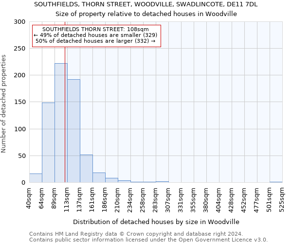 SOUTHFIELDS, THORN STREET, WOODVILLE, SWADLINCOTE, DE11 7DL: Size of property relative to detached houses in Woodville