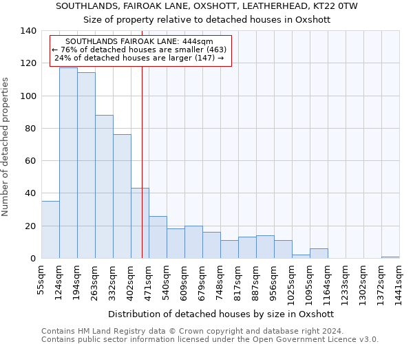 SOUTHLANDS, FAIROAK LANE, OXSHOTT, LEATHERHEAD, KT22 0TW: Size of property relative to detached houses in Oxshott