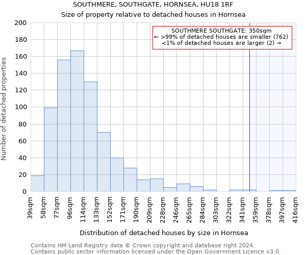 SOUTHMERE, SOUTHGATE, HORNSEA, HU18 1RF: Size of property relative to detached houses in Hornsea