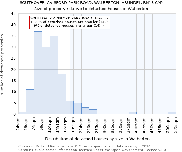 SOUTHOVER, AVISFORD PARK ROAD, WALBERTON, ARUNDEL, BN18 0AP: Size of property relative to detached houses in Walberton