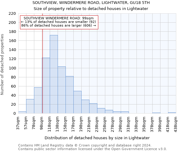 SOUTHVIEW, WINDERMERE ROAD, LIGHTWATER, GU18 5TH: Size of property relative to detached houses in Lightwater
