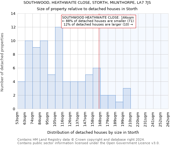 SOUTHWOOD, HEATHWAITE CLOSE, STORTH, MILNTHORPE, LA7 7JS: Size of property relative to detached houses in Storth