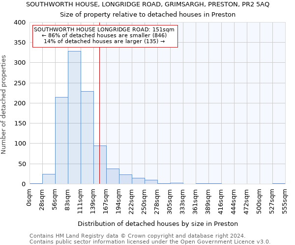 SOUTHWORTH HOUSE, LONGRIDGE ROAD, GRIMSARGH, PRESTON, PR2 5AQ: Size of property relative to detached houses in Preston