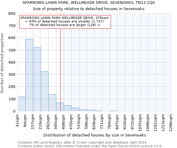 SPARROWS LAWN PARK, WELLMEADE DRIVE, SEVENOAKS, TN13 1QA: Size of property relative to detached houses in Sevenoaks