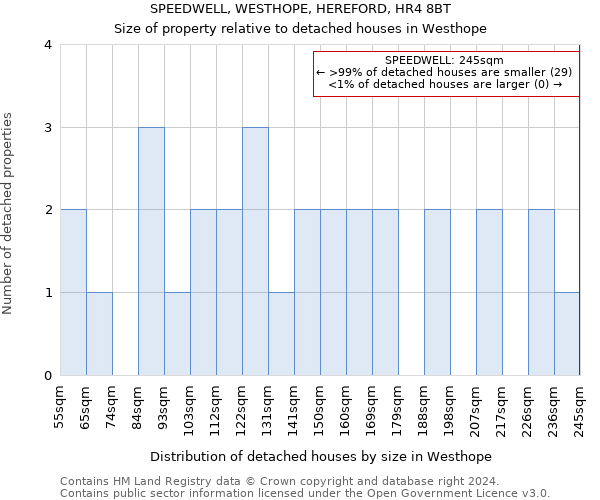 SPEEDWELL, WESTHOPE, HEREFORD, HR4 8BT: Size of property relative to detached houses in Westhope