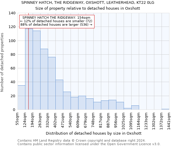 SPINNEY HATCH, THE RIDGEWAY, OXSHOTT, LEATHERHEAD, KT22 0LG: Size of property relative to detached houses in Oxshott
