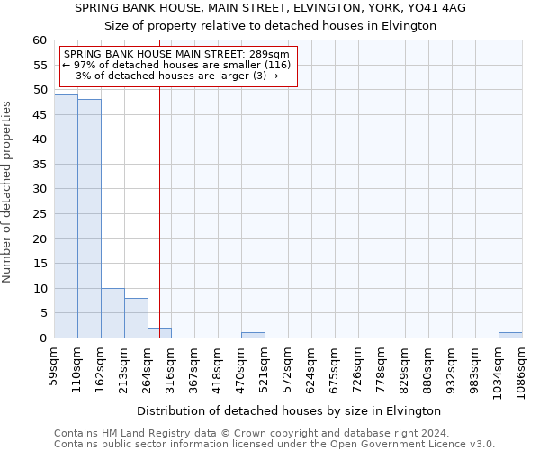 SPRING BANK HOUSE, MAIN STREET, ELVINGTON, YORK, YO41 4AG: Size of property relative to detached houses in Elvington