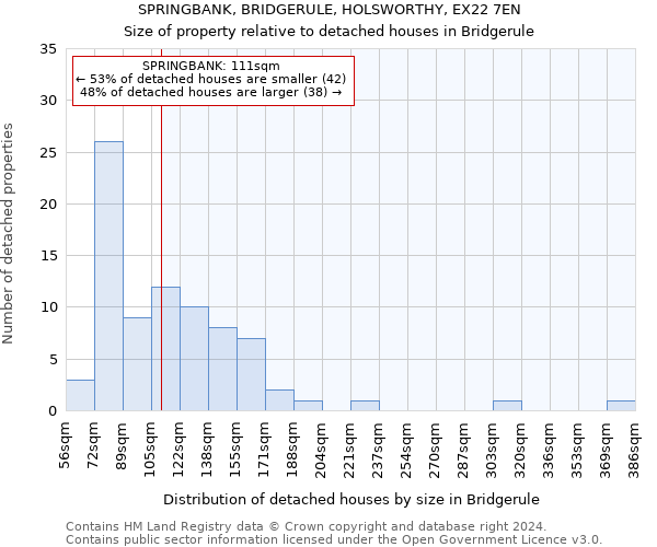 SPRINGBANK, BRIDGERULE, HOLSWORTHY, EX22 7EN: Size of property relative to detached houses in Bridgerule