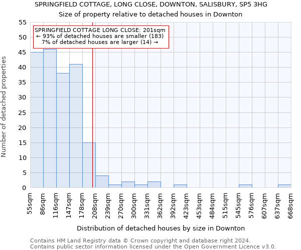 SPRINGFIELD COTTAGE, LONG CLOSE, DOWNTON, SALISBURY, SP5 3HG: Size of property relative to detached houses in Downton