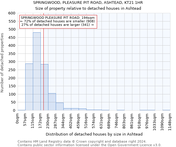 SPRINGWOOD, PLEASURE PIT ROAD, ASHTEAD, KT21 1HR: Size of property relative to detached houses in Ashtead