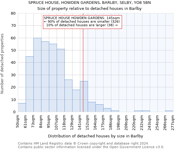 SPRUCE HOUSE, HOWDEN GARDENS, BARLBY, SELBY, YO8 5BN: Size of property relative to detached houses in Barlby