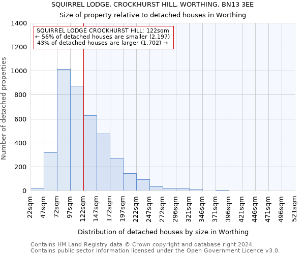 SQUIRREL LODGE, CROCKHURST HILL, WORTHING, BN13 3EE: Size of property relative to detached houses in Worthing