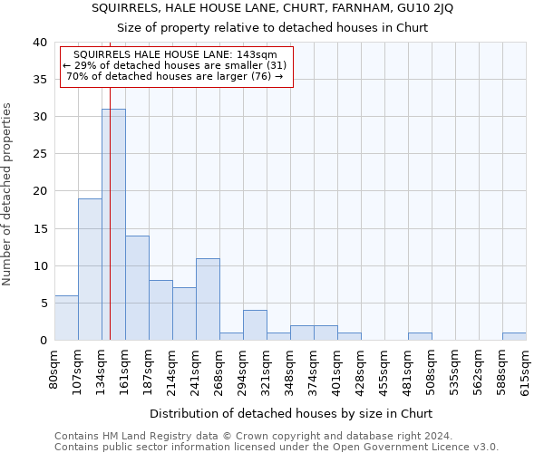 SQUIRRELS, HALE HOUSE LANE, CHURT, FARNHAM, GU10 2JQ: Size of property relative to detached houses in Churt