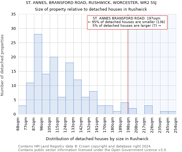 ST. ANNES, BRANSFORD ROAD, RUSHWICK, WORCESTER, WR2 5SJ: Size of property relative to detached houses in Rushwick