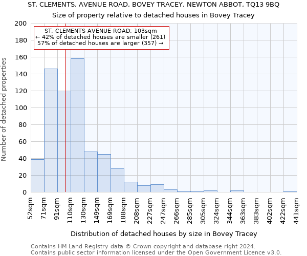 ST. CLEMENTS, AVENUE ROAD, BOVEY TRACEY, NEWTON ABBOT, TQ13 9BQ: Size of property relative to detached houses in Bovey Tracey