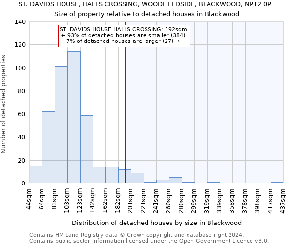 ST. DAVIDS HOUSE, HALLS CROSSING, WOODFIELDSIDE, BLACKWOOD, NP12 0PF: Size of property relative to detached houses in Blackwood