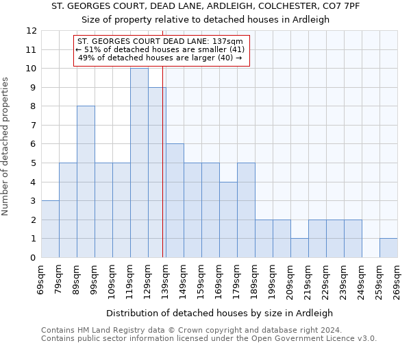 ST. GEORGES COURT, DEAD LANE, ARDLEIGH, COLCHESTER, CO7 7PF: Size of property relative to detached houses in Ardleigh