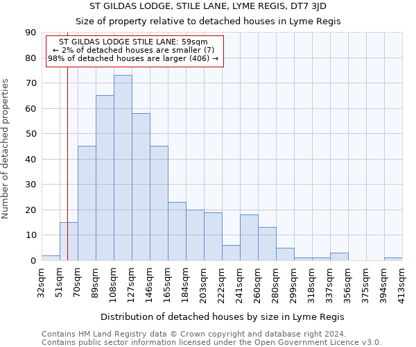 ST GILDAS LODGE, STILE LANE, LYME REGIS, DT7 3JD: Size of property relative to detached houses in Lyme Regis