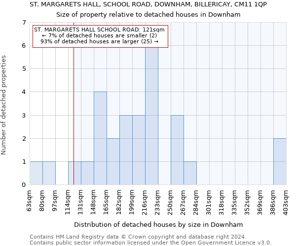 ST. MARGARETS HALL, SCHOOL ROAD, DOWNHAM, BILLERICAY, CM11 1QP: Size of property relative to detached houses in Downham