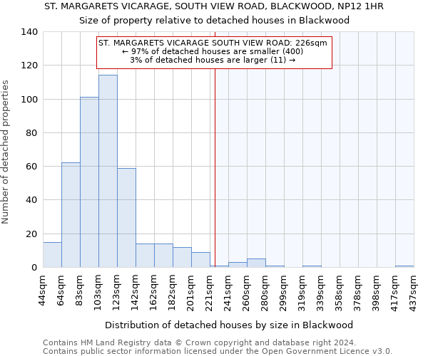 ST. MARGARETS VICARAGE, SOUTH VIEW ROAD, BLACKWOOD, NP12 1HR: Size of property relative to detached houses in Blackwood