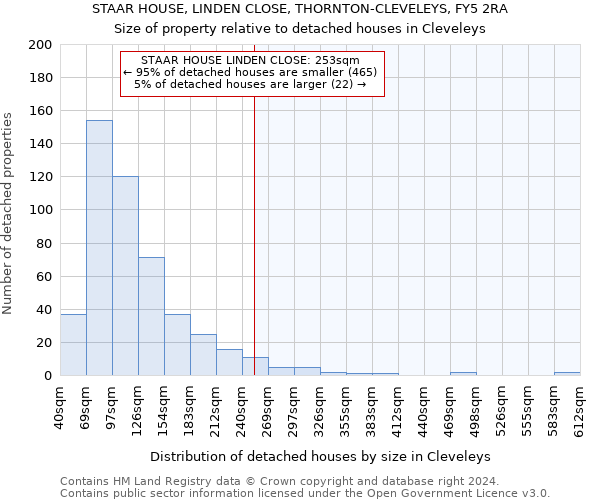STAAR HOUSE, LINDEN CLOSE, THORNTON-CLEVELEYS, FY5 2RA: Size of property relative to detached houses in Cleveleys