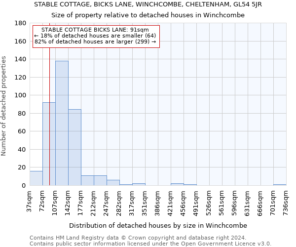 STABLE COTTAGE, BICKS LANE, WINCHCOMBE, CHELTENHAM, GL54 5JR: Size of property relative to detached houses in Winchcombe