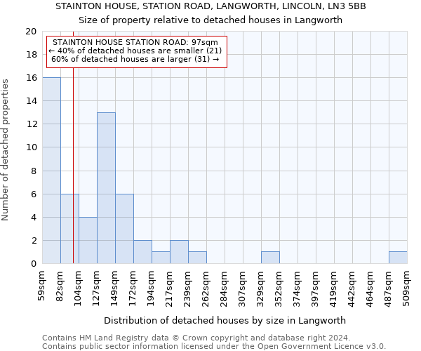 STAINTON HOUSE, STATION ROAD, LANGWORTH, LINCOLN, LN3 5BB: Size of property relative to detached houses in Langworth