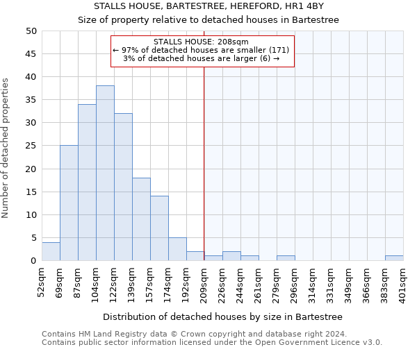 STALLS HOUSE, BARTESTREE, HEREFORD, HR1 4BY: Size of property relative to detached houses in Bartestree
