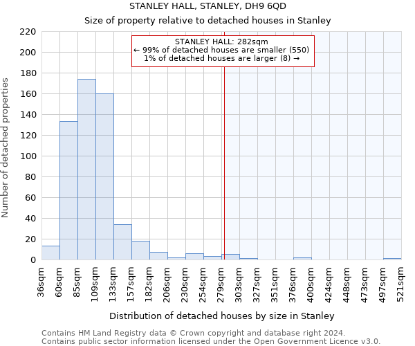 STANLEY HALL, STANLEY, DH9 6QD: Size of property relative to detached houses in Stanley