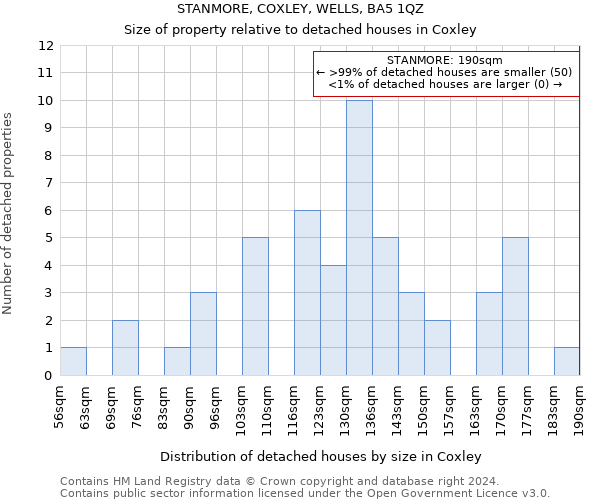 STANMORE, COXLEY, WELLS, BA5 1QZ: Size of property relative to detached houses in Coxley