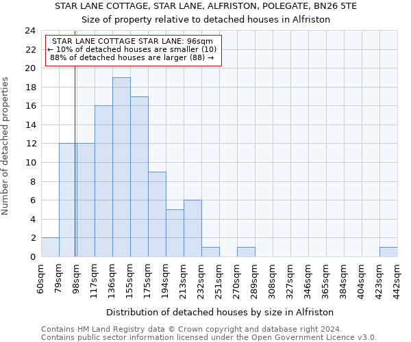 STAR LANE COTTAGE, STAR LANE, ALFRISTON, POLEGATE, BN26 5TE: Size of property relative to detached houses in Alfriston