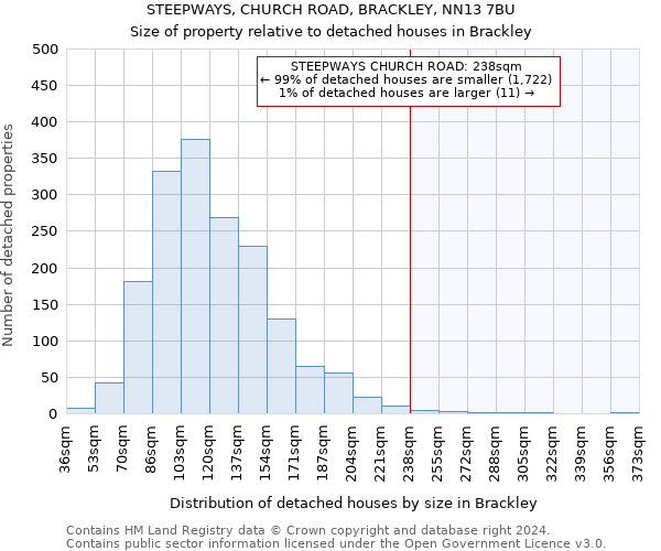 STEEPWAYS, CHURCH ROAD, BRACKLEY, NN13 7BU: Size of property relative to detached houses in Brackley