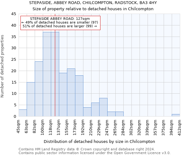 STEPASIDE, ABBEY ROAD, CHILCOMPTON, RADSTOCK, BA3 4HY: Size of property relative to detached houses in Chilcompton