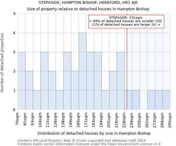STEPASIDE, HAMPTON BISHOP, HEREFORD, HR1 4JR: Size of property relative to detached houses in Hampton Bishop