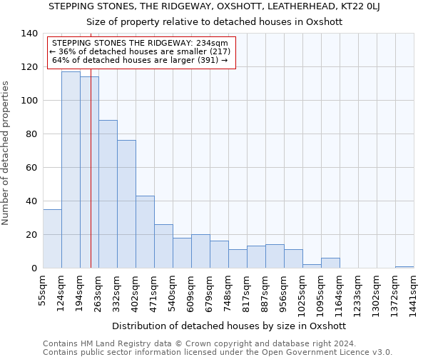 STEPPING STONES, THE RIDGEWAY, OXSHOTT, LEATHERHEAD, KT22 0LJ: Size of property relative to detached houses in Oxshott
