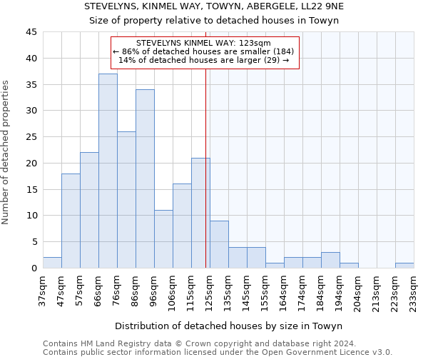 STEVELYNS, KINMEL WAY, TOWYN, ABERGELE, LL22 9NE: Size of property relative to detached houses in Towyn