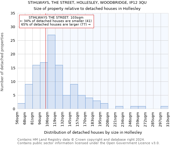 STIHLWAYS, THE STREET, HOLLESLEY, WOODBRIDGE, IP12 3QU: Size of property relative to detached houses in Hollesley