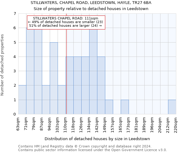STILLWATERS, CHAPEL ROAD, LEEDSTOWN, HAYLE, TR27 6BA: Size of property relative to detached houses in Leedstown