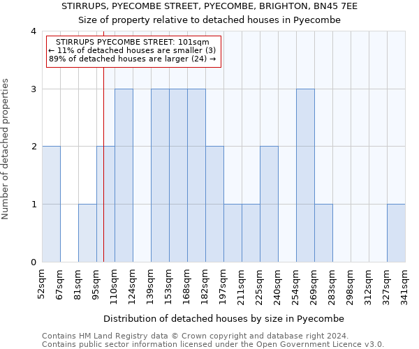 STIRRUPS, PYECOMBE STREET, PYECOMBE, BRIGHTON, BN45 7EE: Size of property relative to detached houses in Pyecombe