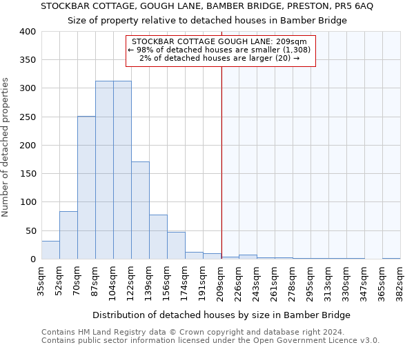 STOCKBAR COTTAGE, GOUGH LANE, BAMBER BRIDGE, PRESTON, PR5 6AQ: Size of property relative to detached houses in Bamber Bridge