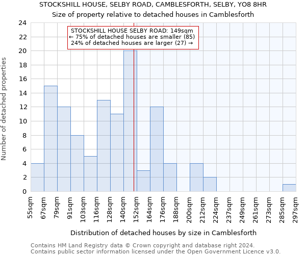 STOCKSHILL HOUSE, SELBY ROAD, CAMBLESFORTH, SELBY, YO8 8HR: Size of property relative to detached houses in Camblesforth