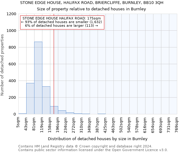 STONE EDGE HOUSE, HALIFAX ROAD, BRIERCLIFFE, BURNLEY, BB10 3QH: Size of property relative to detached houses in Burnley