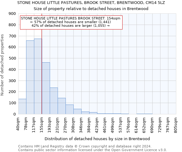 STONE HOUSE LITTLE PASTURES, BROOK STREET, BRENTWOOD, CM14 5LZ: Size of property relative to detached houses in Brentwood