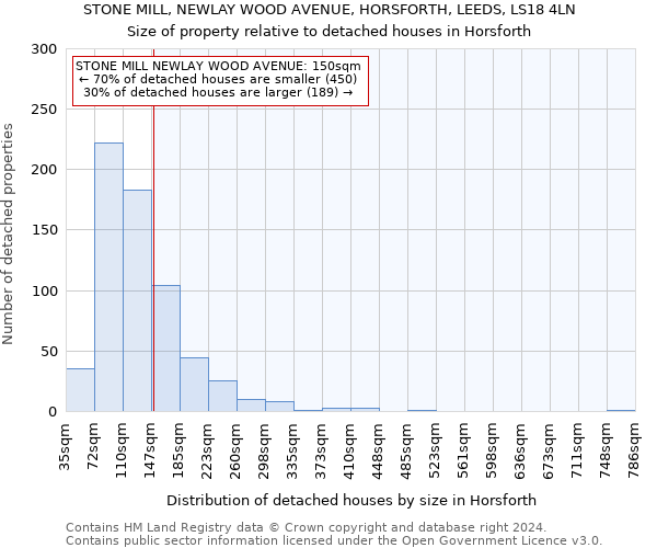 STONE MILL, NEWLAY WOOD AVENUE, HORSFORTH, LEEDS, LS18 4LN: Size of property relative to detached houses in Horsforth