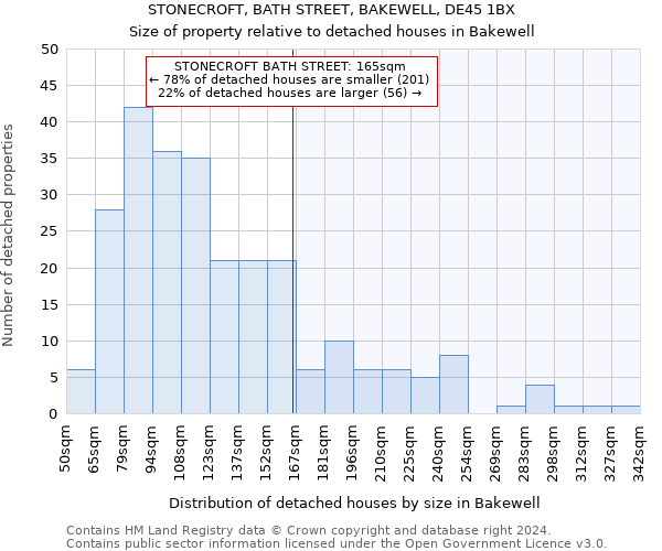 STONECROFT, BATH STREET, BAKEWELL, DE45 1BX: Size of property relative to detached houses in Bakewell