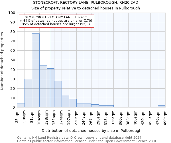 STONECROFT, RECTORY LANE, PULBOROUGH, RH20 2AD: Size of property relative to detached houses in Pulborough