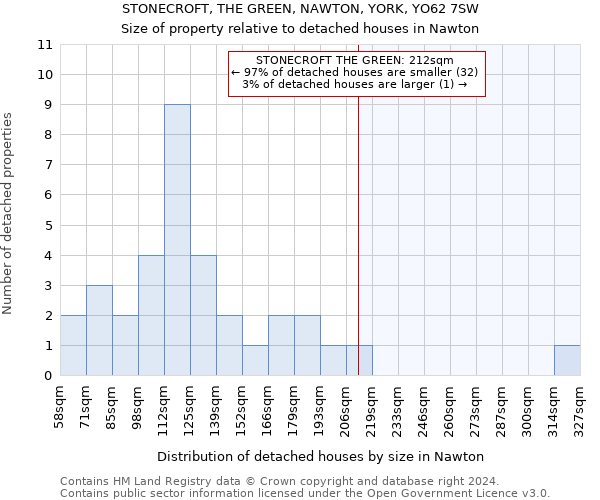 STONECROFT, THE GREEN, NAWTON, YORK, YO62 7SW: Size of property relative to detached houses in Nawton